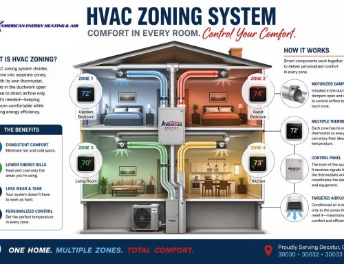 Using HVAC Zones to Cool your House in Decatur, GA